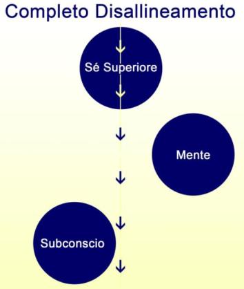 infografica-disallineamento
